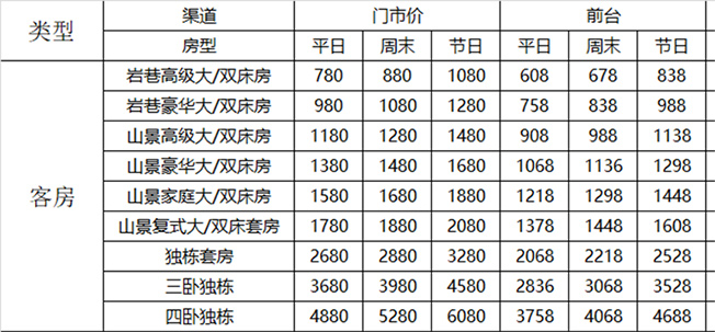 上饶望仙谷景区住宿价格？