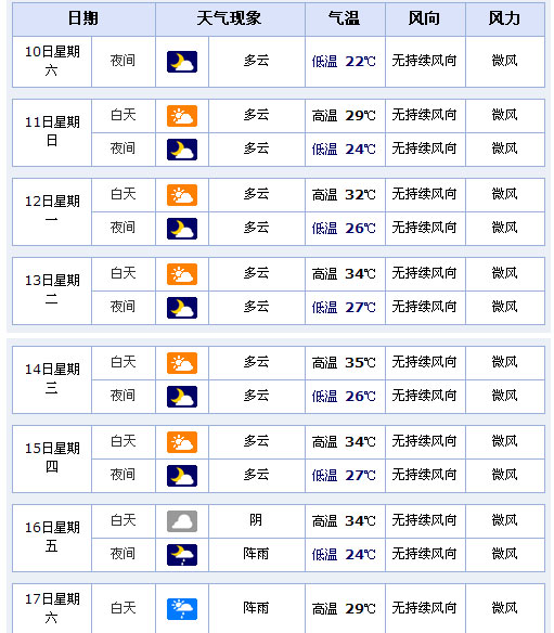 三清山天气|三清山天气预报