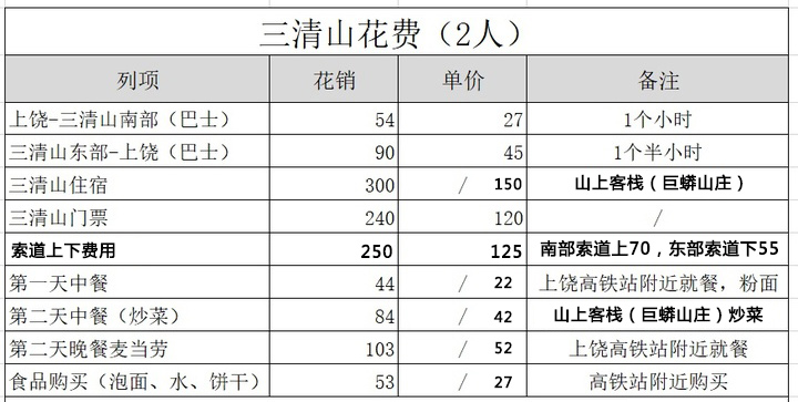 三清山旅游线路推荐，住山上准没错