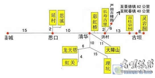 婺源县城来往各景点的班车时刻